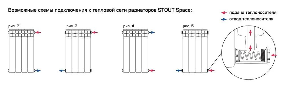 Нижнее или верхнее подключение радиатора отопления SRB-0310-035010 STOUT Space 350 10 секций радиатор биметаллический боковое подкл