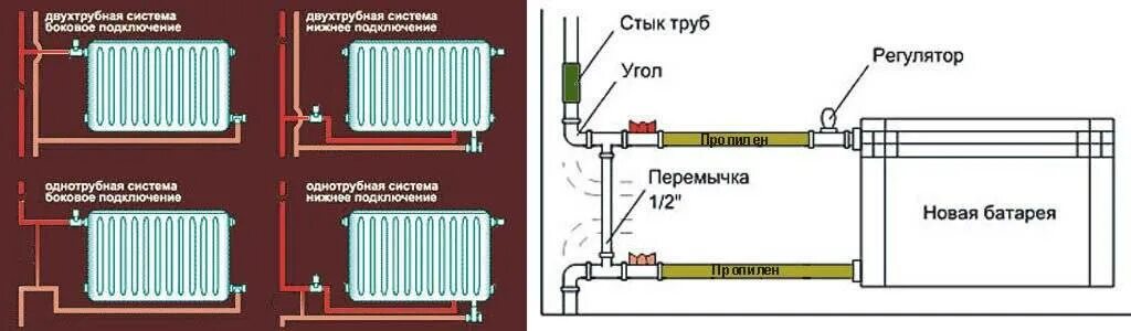 Нижнее или верхнее подключение радиатора отопления Какие батареи лучше для квартиры - правила по выборе радиаторов