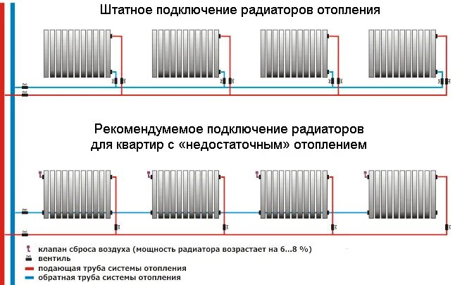 Нижнее или верхнее подключение радиатора отопления Алюминиевый радиатор отопления Lammin Eco AL-500 купить в Минске, цена
