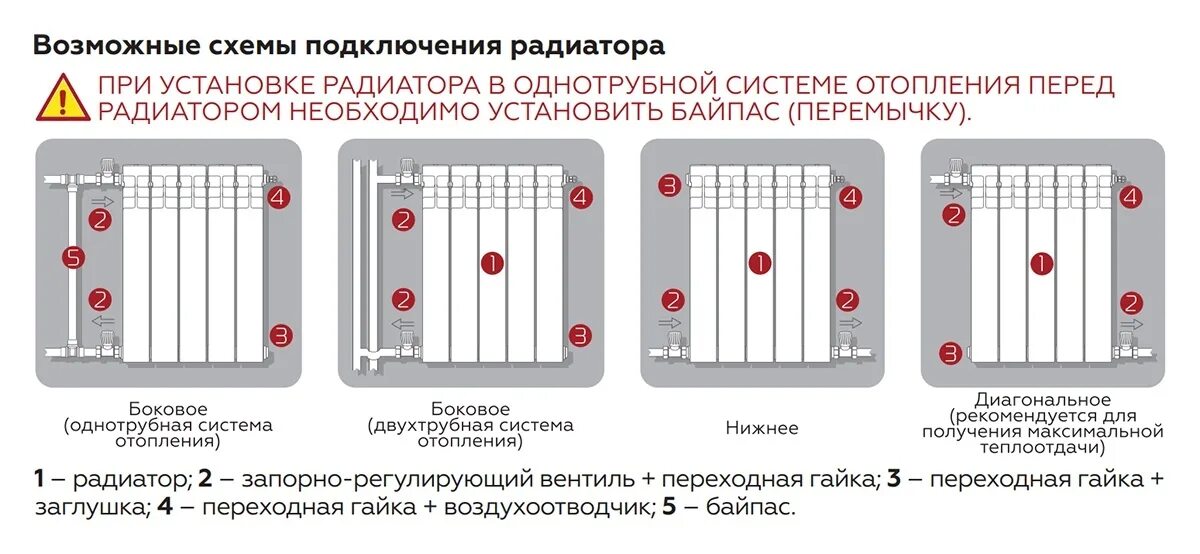 Нижнее или верхнее подключение радиатора отопления Установка радиаторов отопления в Гродно и области.
