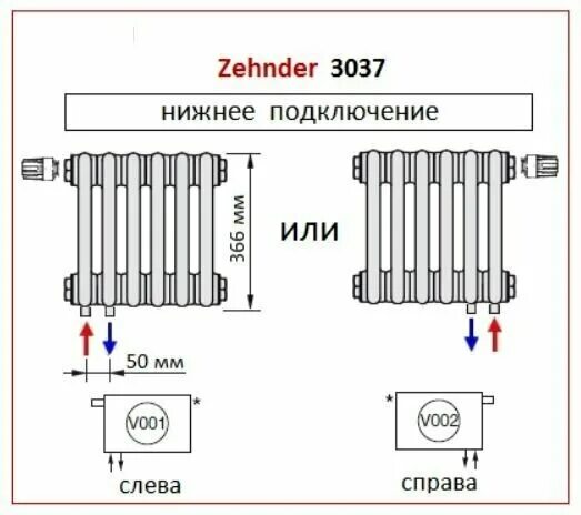 Нижнее левое подключение Радиатор трехтрубчатый Zehnder Charleston Retrofit 3037/(h366)/12сек, ниж. подк.