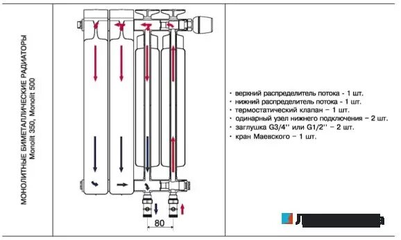Нижнее левое подключение Биметаллический радиатор Rifar Monolit Ventil 350, 14 секций, с нижним левым под