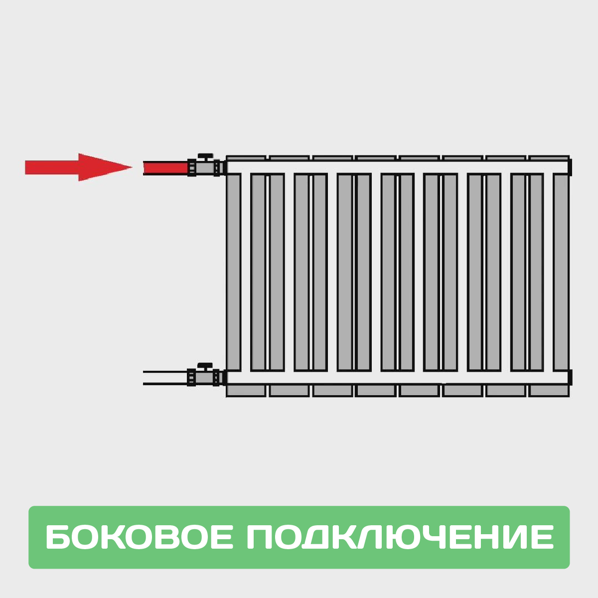 Нижнее одностороннее подключение радиатора Нижнее или боковое подключение радиатора. Какое выбрать? Home-Heat Дзен