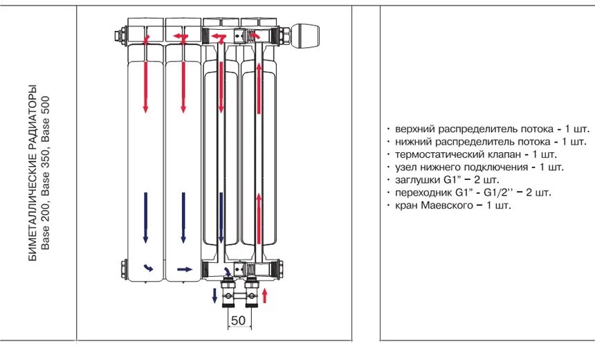 Нижнее подключение биметаллических Радиаторы с нижним подключением