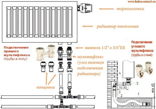 Нижнее подключение g1 2 Купить Узел нижнего подключения радиатора (мультифлекс) Oventrop прямой, multifl