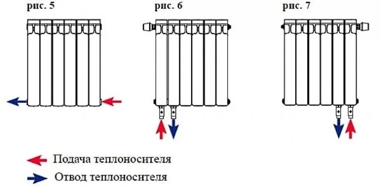 Нижнее подключение где подача где обратка Холодная обратка в системе отопления частного дома HeatProf.ru