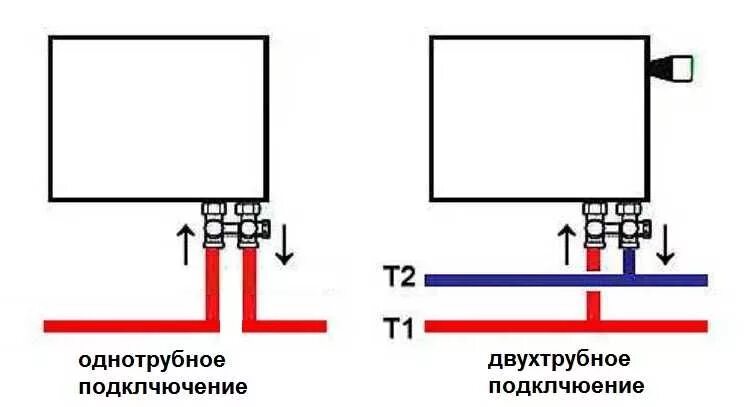 Нижнее подключение ленинградка Подключение радиаторов отопления: способы и схемы