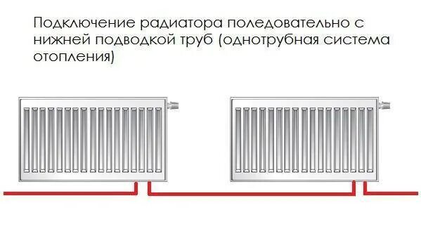 Нижнее подключение однотрубное Нижнее подключение радиаторов отопления - схемы, пошаговые инструкции