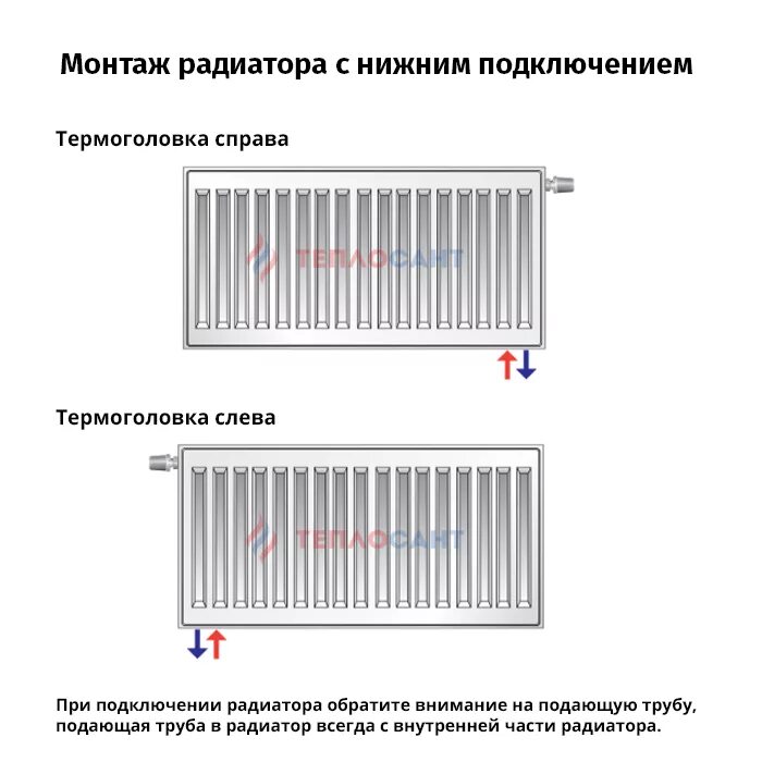 Нижнее подключение панельных радиаторов отопления схема Стальной панельный радиатор Logatrend VK-Profil, 22 тип, 100*500*2000, купить Те