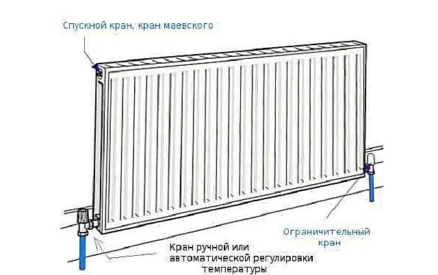 Нижнее подключение панельных радиаторов отопления схема Панельные радиаторы отопления Екатеринбург