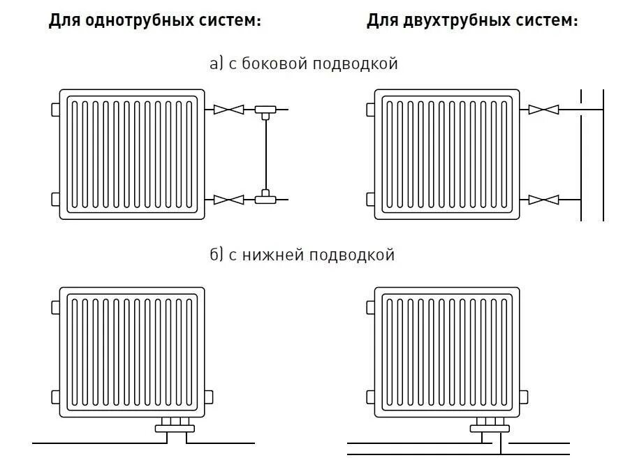 Нижнее подключение панельных радиаторов отопления схема Картинки ПАНЕЛЬНЫЙ РАДИАТОР СХЕМА