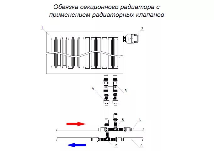 Нижнее подключение панельных радиаторов отопления схема Стальные радиаторы в Симферополе, купить с доставкой и установкой Цена в руб на 