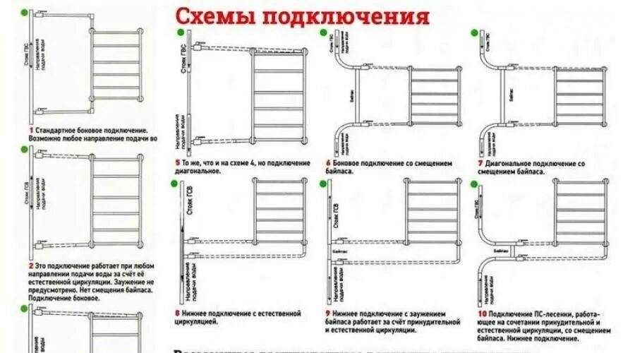 Нижнее подключение полотенцесушителя к стояку Как подключить полотенцесушитель к стояку ГВС и контуру отопления своими руками 
