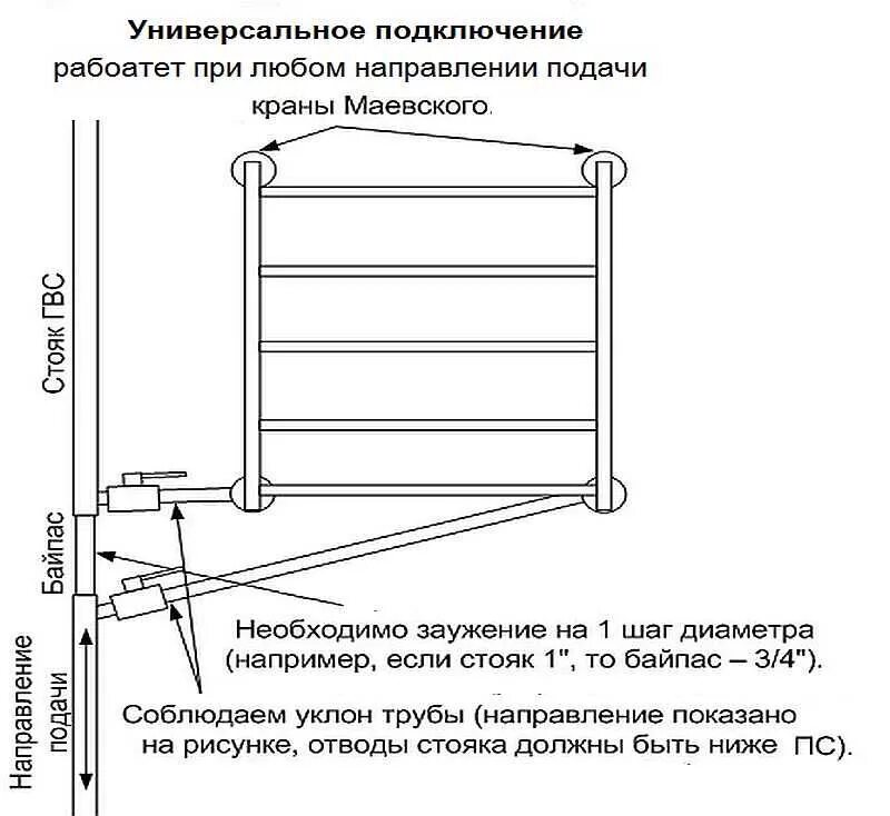 Нижнее подключение полотенцесушителя к стояку Правильная установка полотенцесушителя в ванной, способы