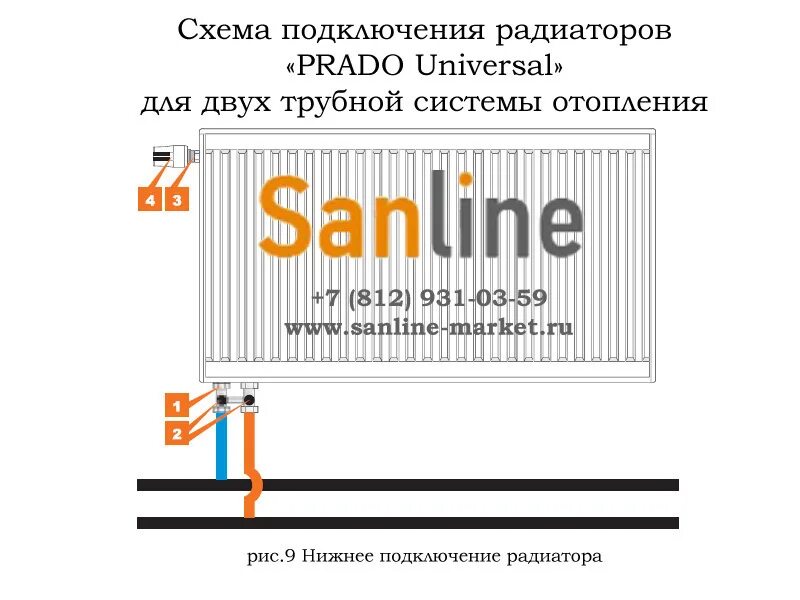 Нижнее подключение прадо Радиаторы PRADO от Официального дилера WWW.SANLINE-MARKET.RU