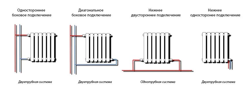 Нижнее подключение радиаторов однотрубной системе Монтаж радиаторов отопления - Монтаж отопления в Белгороде