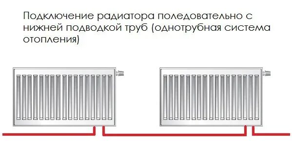 Нижнее подключение радиаторов однотрубной системе Как лучше подключить радиатор отопления: tvin270584 - ЖЖ