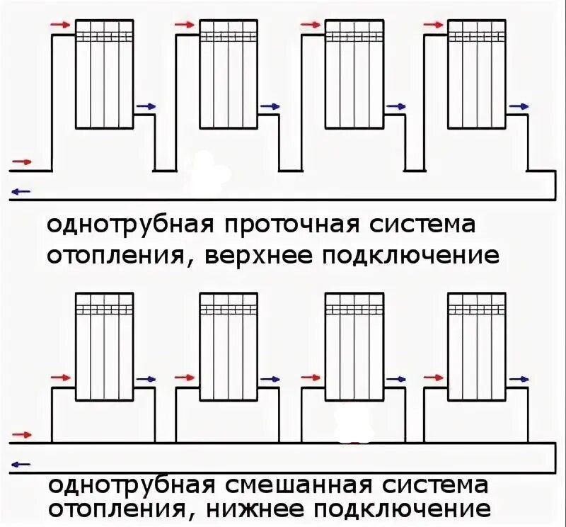 Нижнее подключение радиаторов однотрубной системе подключение системы отопления 2023 Теплотехника и теплоэнергетика ВКонтакте