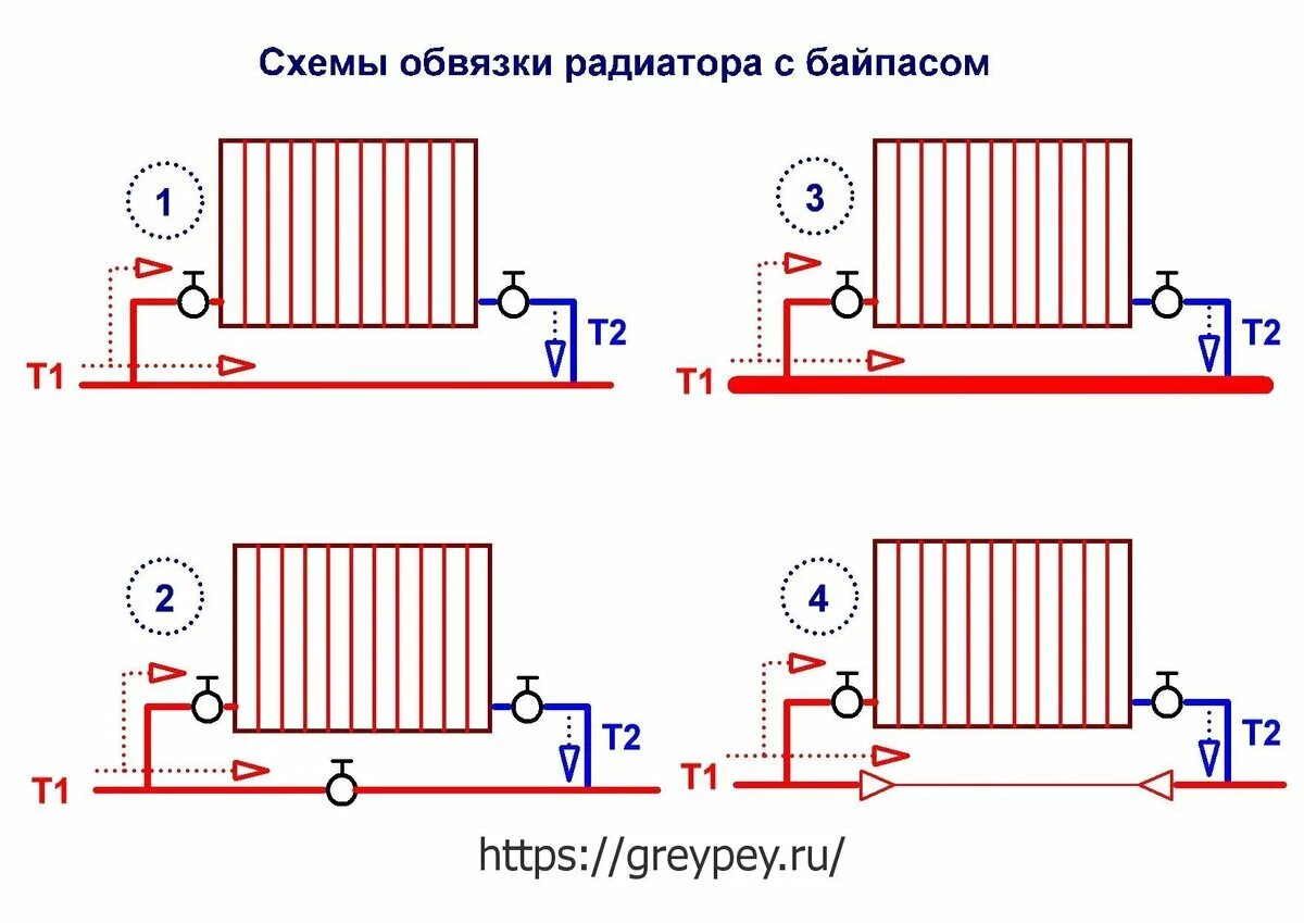 Нижнее подключение радиаторов однотрубной системе Пять полезных советов по выбору и правильной установке радиаторов для системы от