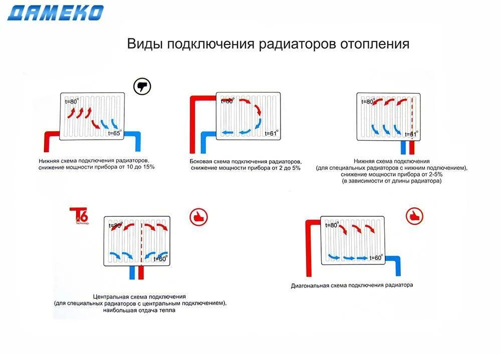 Нижнее подключение радиаторов однотрубной системе Нижнее подключение радиаторов отопления - схемы, пошаговые инструкции
