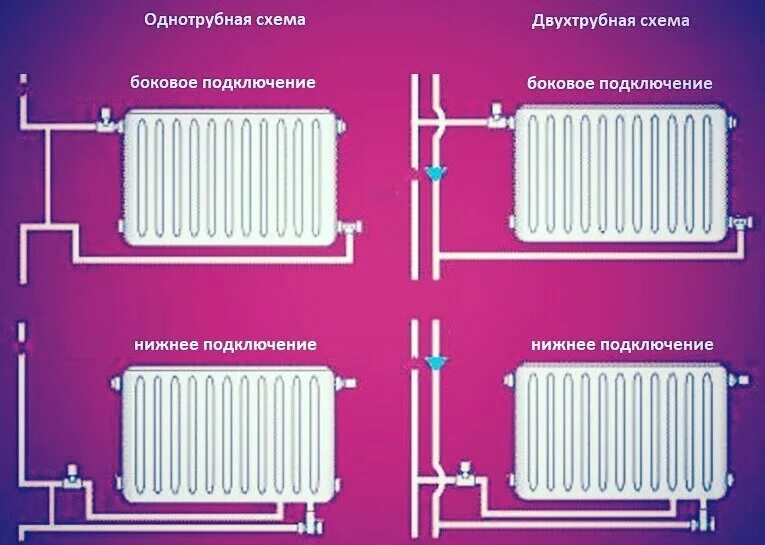 Нижнее подключение радиаторов однотрубной системе Плохо греет радиатор?Есть решение. Mr.Сантехник Дзен