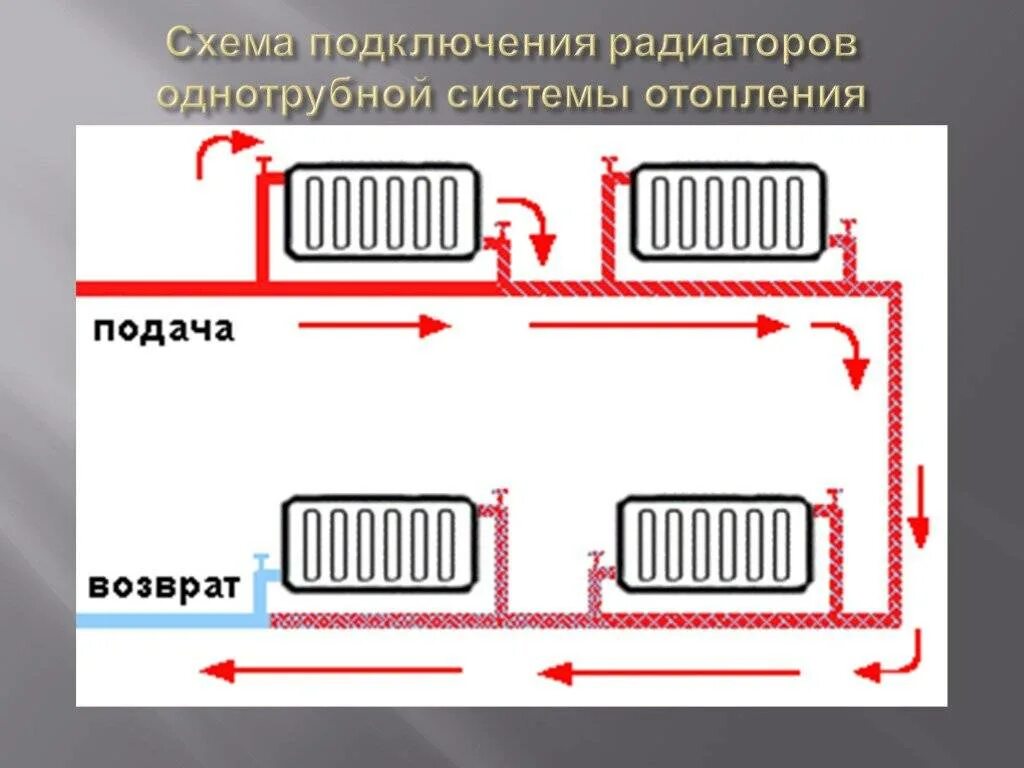 Нижнее подключение радиаторов однотрубной системе Скачать картинку КАК ПРАВИЛЬНО ПОДКЛЮЧИТЬ К СИСТЕМЕ ОТОПЛЕНИЯ № 12