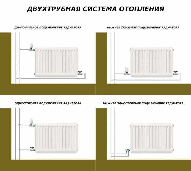 Нижнее подключение радиаторов отопления однотрубной системе Как правильно выбрать радиаторы отопления - подробная инструкция