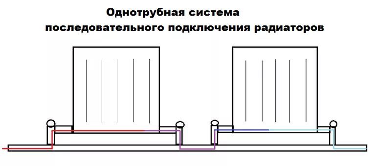 Нижнее подключение радиаторов отопления однотрубной системе Обзоры и тесты. Схемы подключения радиаторов - интернет-магазин ВсеИнструменты.р