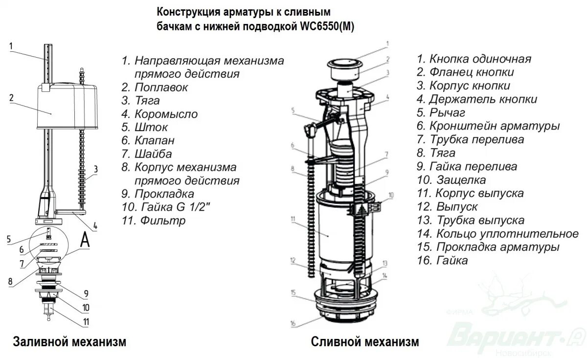 Нижнее подключение сливного бачка Клапан сливной для унитаза с нижней подводкой HeatProf.ru