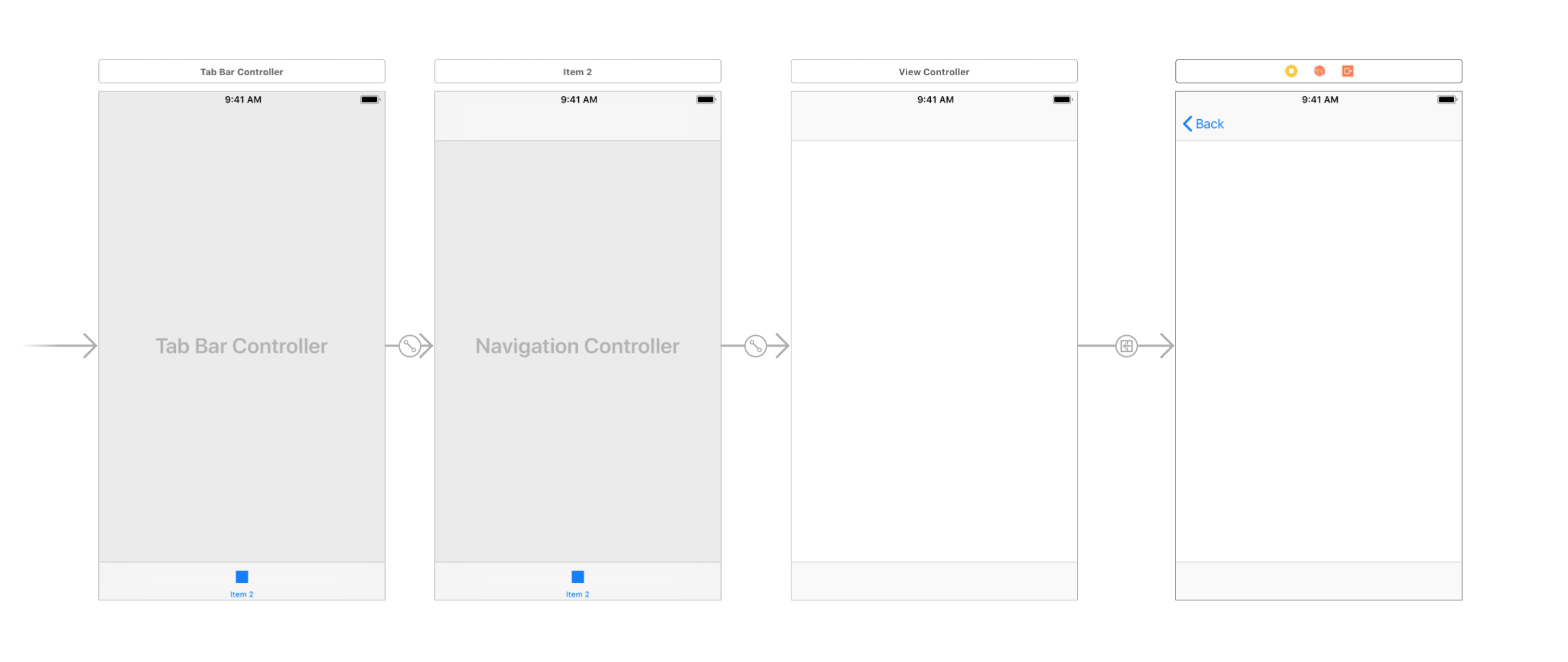 Нижний дон фото swift - UITabBar disappears after "Back" button - Stack Overflow