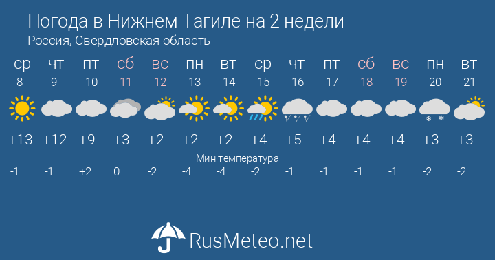 Нижний тагил погода фото Погода в Нижнем Тагиле на 14 дней. Погода на две недели - Россия, Свердловская о