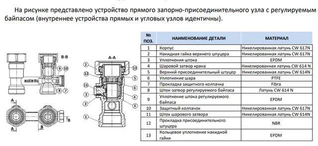 Нижний узел подключения радиатора не открывается Узел нижнего подключения радиатора отопления: виды узлов подключения, конструкци
