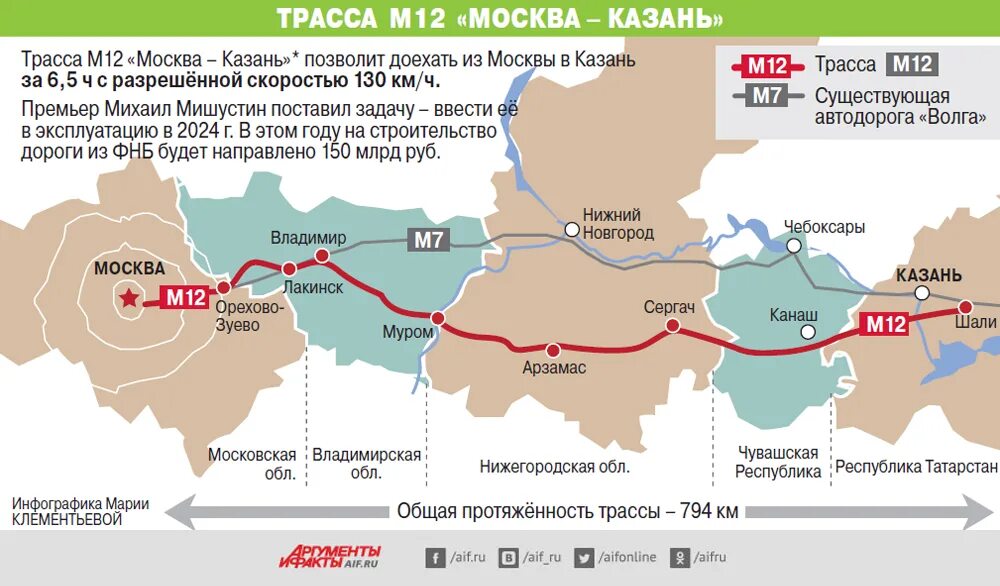 Нижняя 12 фото Сколько будет стоить проезд по платной трассе М-12 Москва - Казань? Аргументы и 