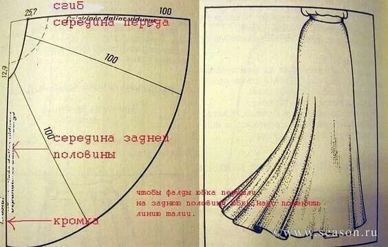 Нижняя юбка под платье выкройка Pin by MarMegs on Sewing Patterns Dress sewing patterns, Sewing skirts, Sewing