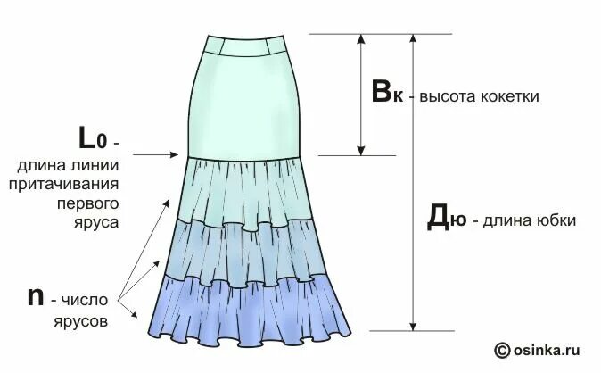 Нижняя юбка под платье выкройка Простые выкройки юбок на каждый день Женское Дзен