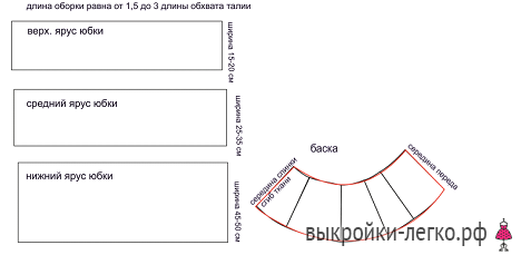 Нижняя юбка под платье выкройка Секреты свадебного платья Грейс Келли Шить просто - Выкройки-Легко.рф