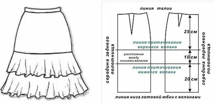 Нижняя юбка выкройка Пин от пользователя belmokhi Symla assia на доске couture Выкройки, Юбка из джер