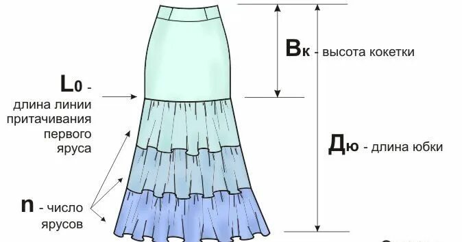 Нижняя юбка выкройка Расчет ярусов многоярусной юбки, Выкройка для любой куклы, Одежда для девочек Di