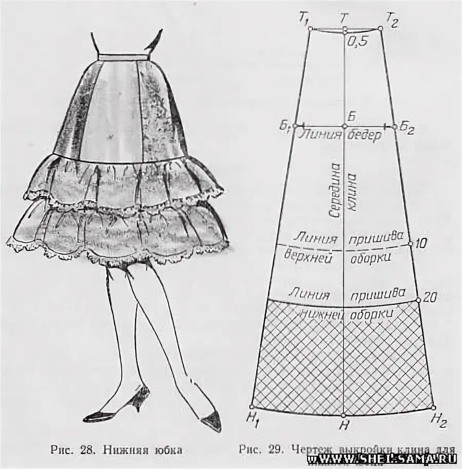 Нижняя юбка выкройка Модели нижних юбок. Примеры Pattern fashion, Skirt pattern, Sewing patterns