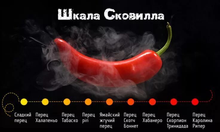 Острые перцы по шкале сковилла фото Шкала остроты перцев: таблица, самые острые сорта с описанием Картинки, Яндекс, 