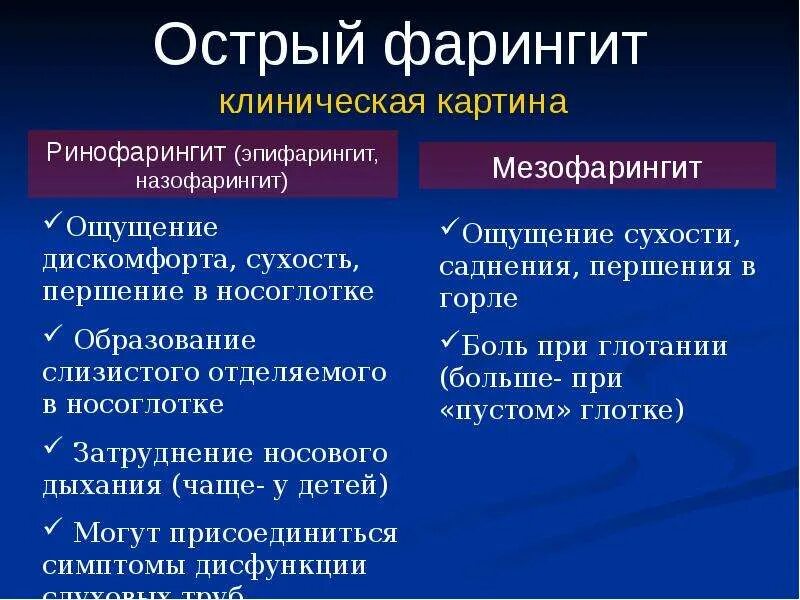 Острый фарингит лечение у взрослых симптомы фото Фарингит у детей симптомы и лечение: 13 рекомендаций в лечении и профилактике