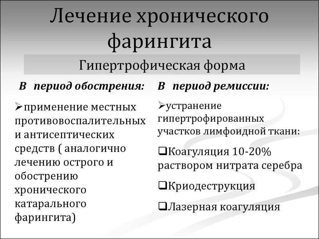 Острый фарингит лечение у взрослых симптомы фото Лечим фарингит лекарства - найдено 88 картинок