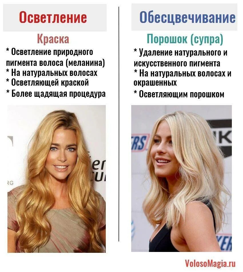 Осветлить волосы в домашних условиях фото Картинки РЕЦЕПТЫ ОСВЕТЛЕНИЯ ВОЛОС
