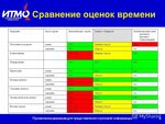 Оценка часов онлайн по фото бесплатно ОЦЕНКИ ВРЕМЕНИ photos