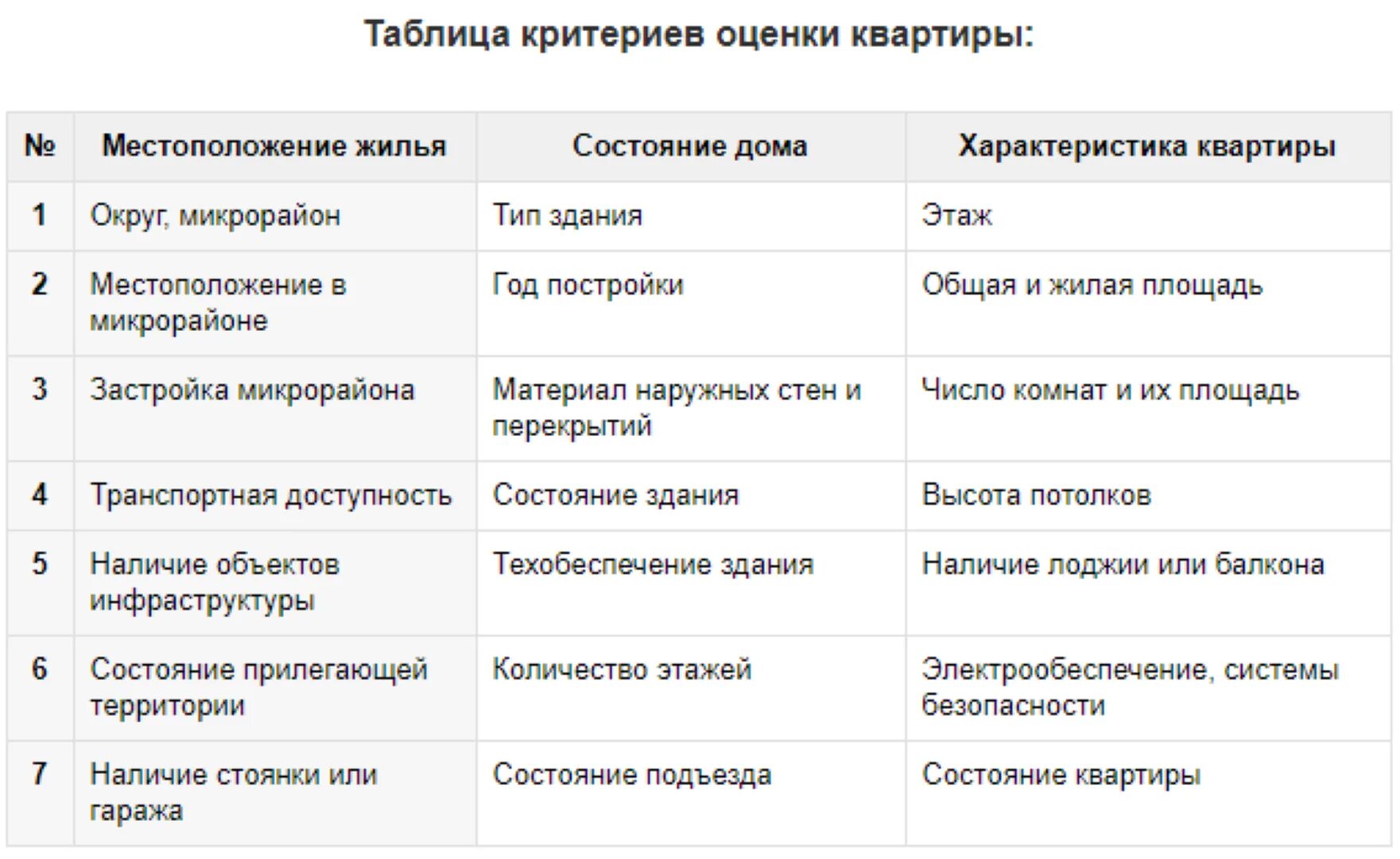 Оценка дома пример Отчет об оценке недвижимости в 2024 году