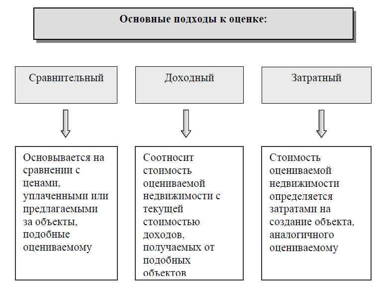 Оценка дома пример Недвижимость результат оценка: найдено 79 картинок