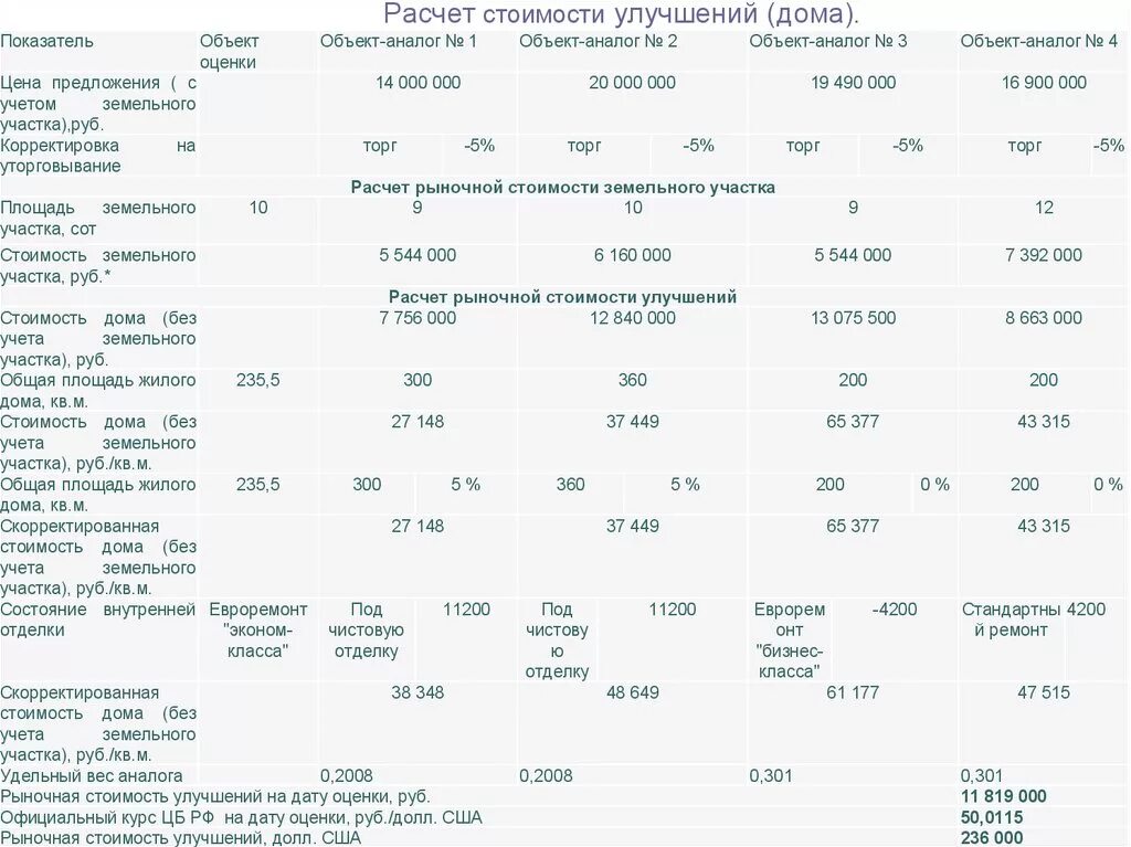 Оценка дома с земельным участком примеры Оценка рыночной стоимости загородной недвижимости - презентация онлайн