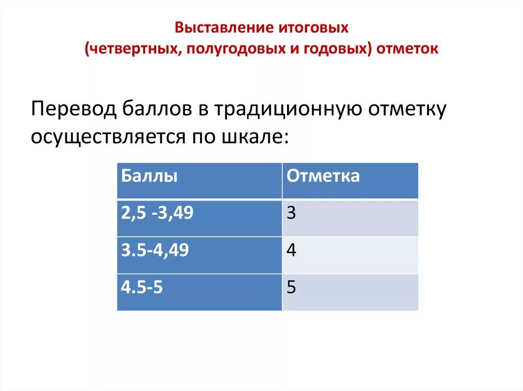 Оценка класс фото Выставление оценок в начальной школе