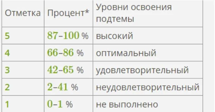 Оценка класс фото Опять двойка" - о чем на самом деле говорят оценки в аттестате?