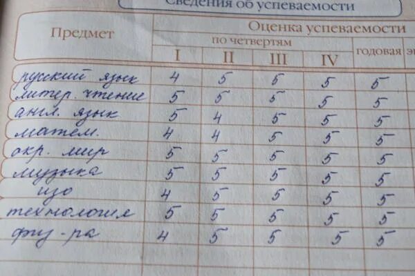Оценка класс фото Вĕренÿ çулĕ вĕçленнĕ май кашни шăпăрлан кĕнекепе тетрадьсене айккине хăварса кан
